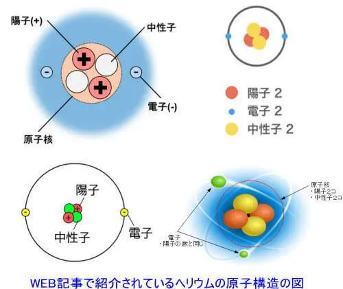 WEBで紹介されているヘリウムの原子構造の図
