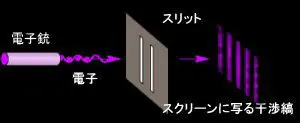 電子の2重スリット実験Wikipedia