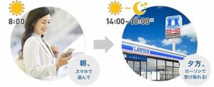 ローソンのHPから
