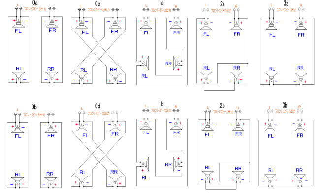 10種類のリアースピーカ接続