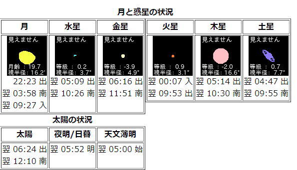 惑星などの資料