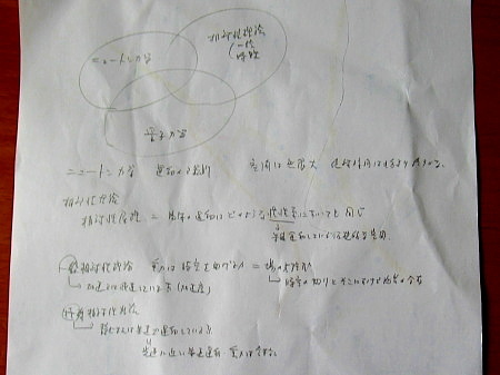 物理学を思索した