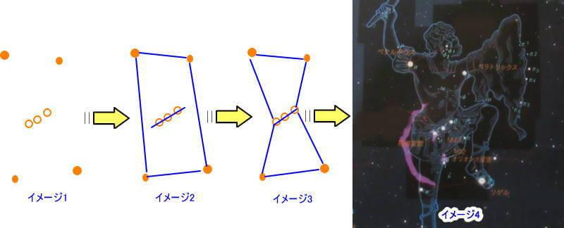 オリオン座の形のイメージ