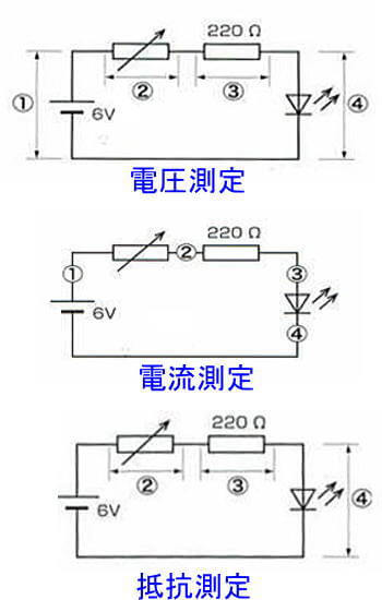テキストで電圧、電流、抵抗測定する