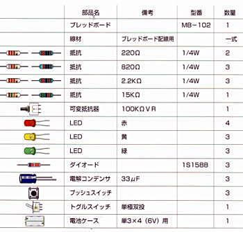 キットVol1に付属の部品一覧