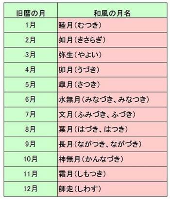 和風の月名