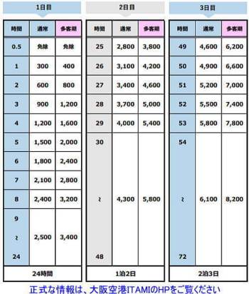参考駐車料金