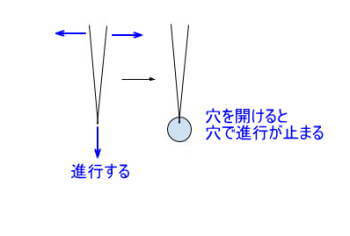 割れ止めの原理