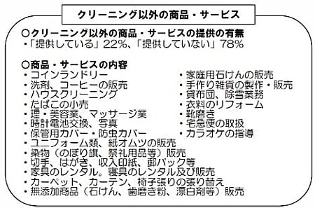 クリーニング店が行うサービス