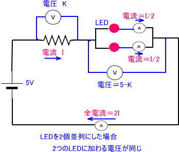 同色LEDの並列つなぎの電圧電流の関係