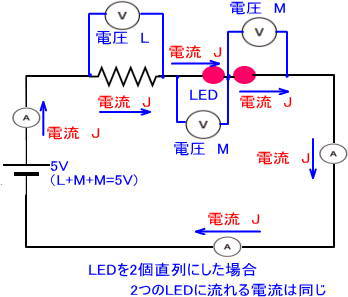 同色LEDを直列した場合の電流と電圧の関係