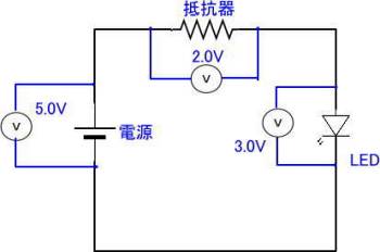 テスターで電圧を測る