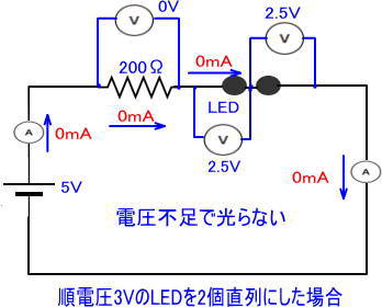 LED2個を直列でつないだ場合
