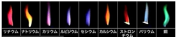 炎色反応