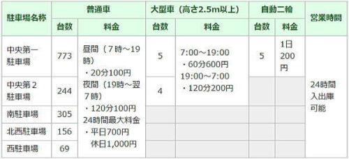 花博の駐車場案内2021年