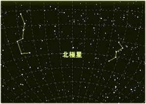 星座イメージ