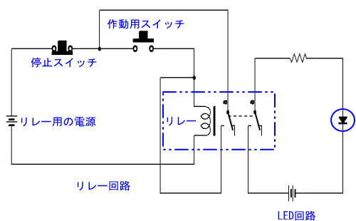 自己保持回路例