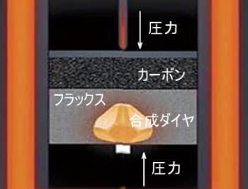 宝石の作り方3