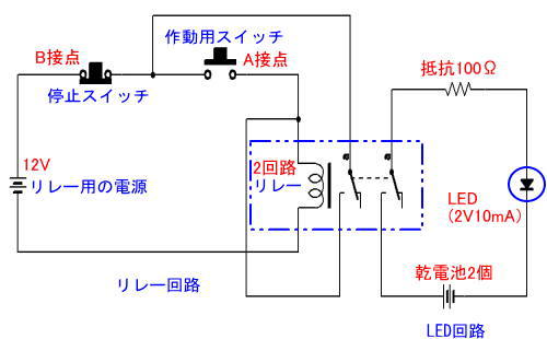 製作目標の自己保持回路
