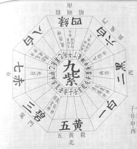 方位吉凶図