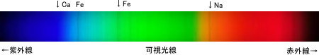 太陽スペクトルの吸収線
