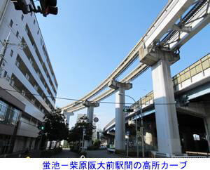 蛍池と柴原阪大前駅の間の大きなカーブ