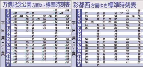 公園東口の時刻表 大阪モノレールのHPより