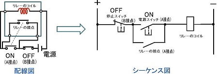 自己保持回路の説明