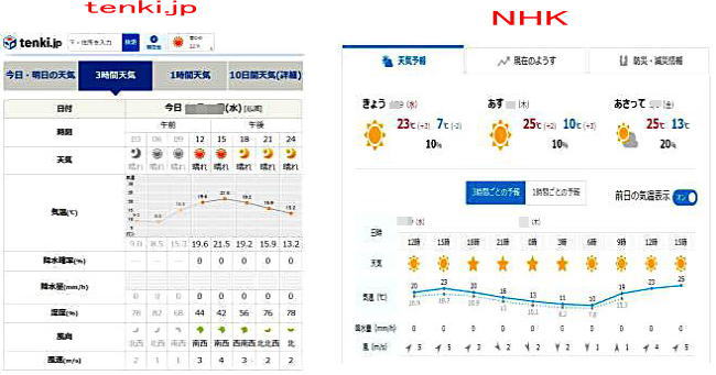 天気表示画面　tenko.jp　NHK