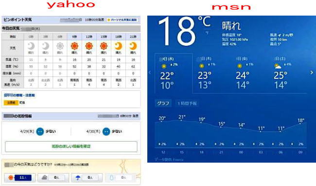 天気表示画面　yahoo　ｍｓｎ