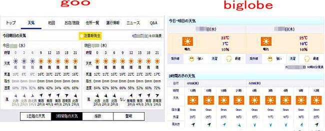 天気表示画面　goo　biglobe