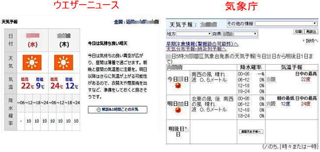 天気表示画面　ウエザーニュース　気象庁