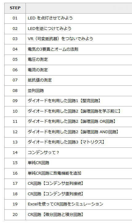 Vol1の目次
