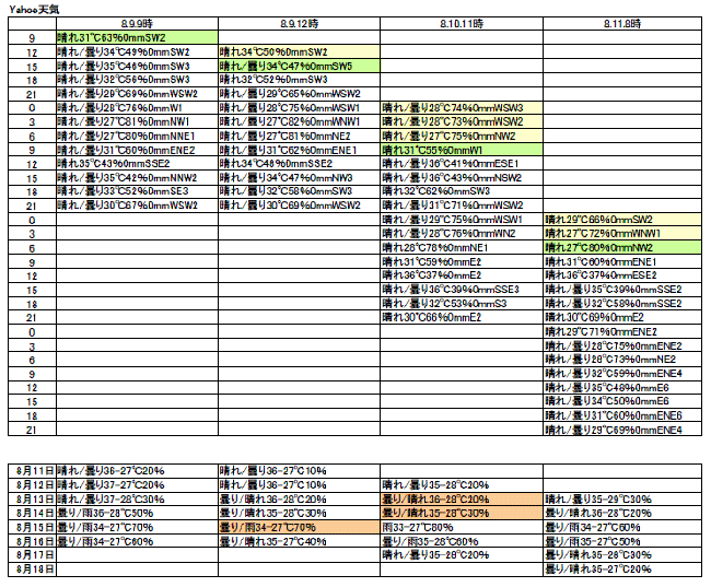 豊中のヤフー天気例